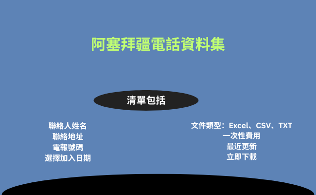 阿塞拜疆電話資料集​